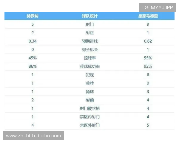 西甲第1轮积分榜初步排名及形势预测