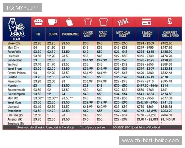 英超各球队门票价格对比与购票指南